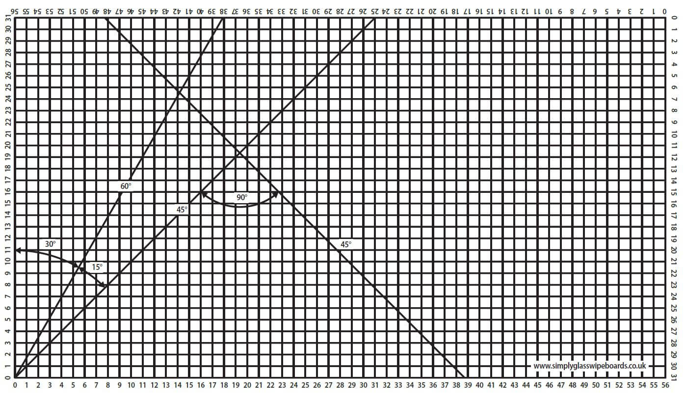 Magnetic Glass Craft Board - Cutting Mat